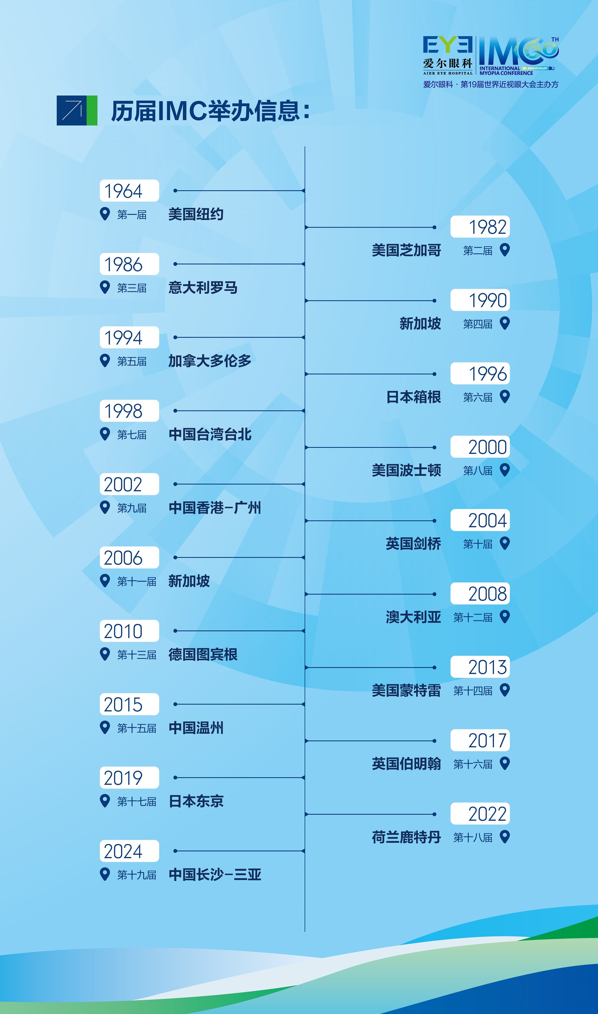 歷屆IMC舉辦信息時(shí)間軸.jpg